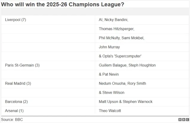 Champions Championship Returns & Expert Insights Coming Up